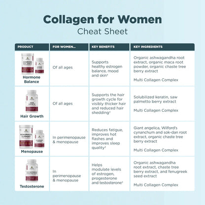 Ancient Nutrition Menopause Support + Collagen 60ct