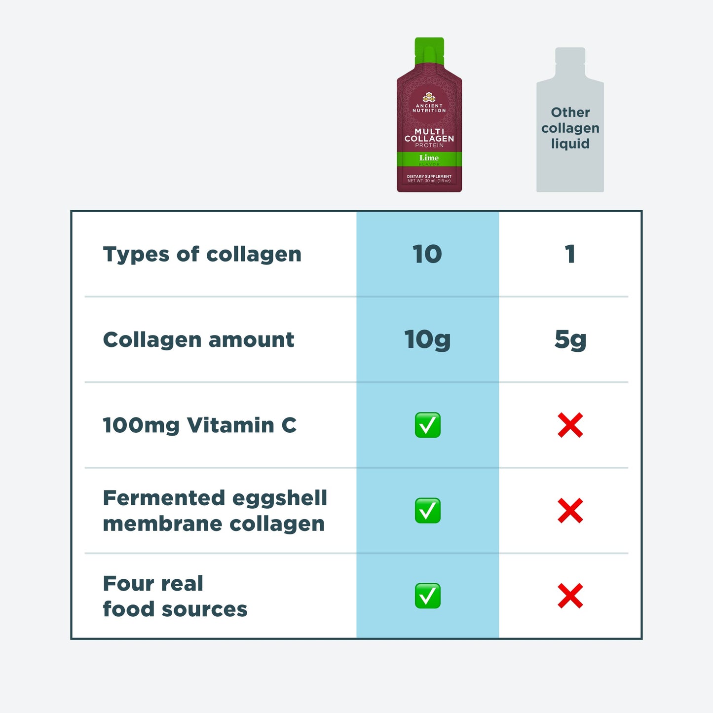 Multi Collagen Protein - Gel - Lime - 15ct