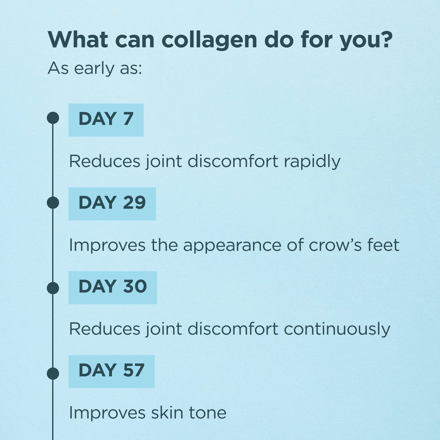 Multi Collagen Protein - Chocolate - 24 Serving