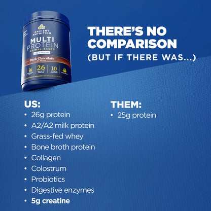 Ancient Nutrition Multi Protein Animal Based + Creatine Dark Chocolate