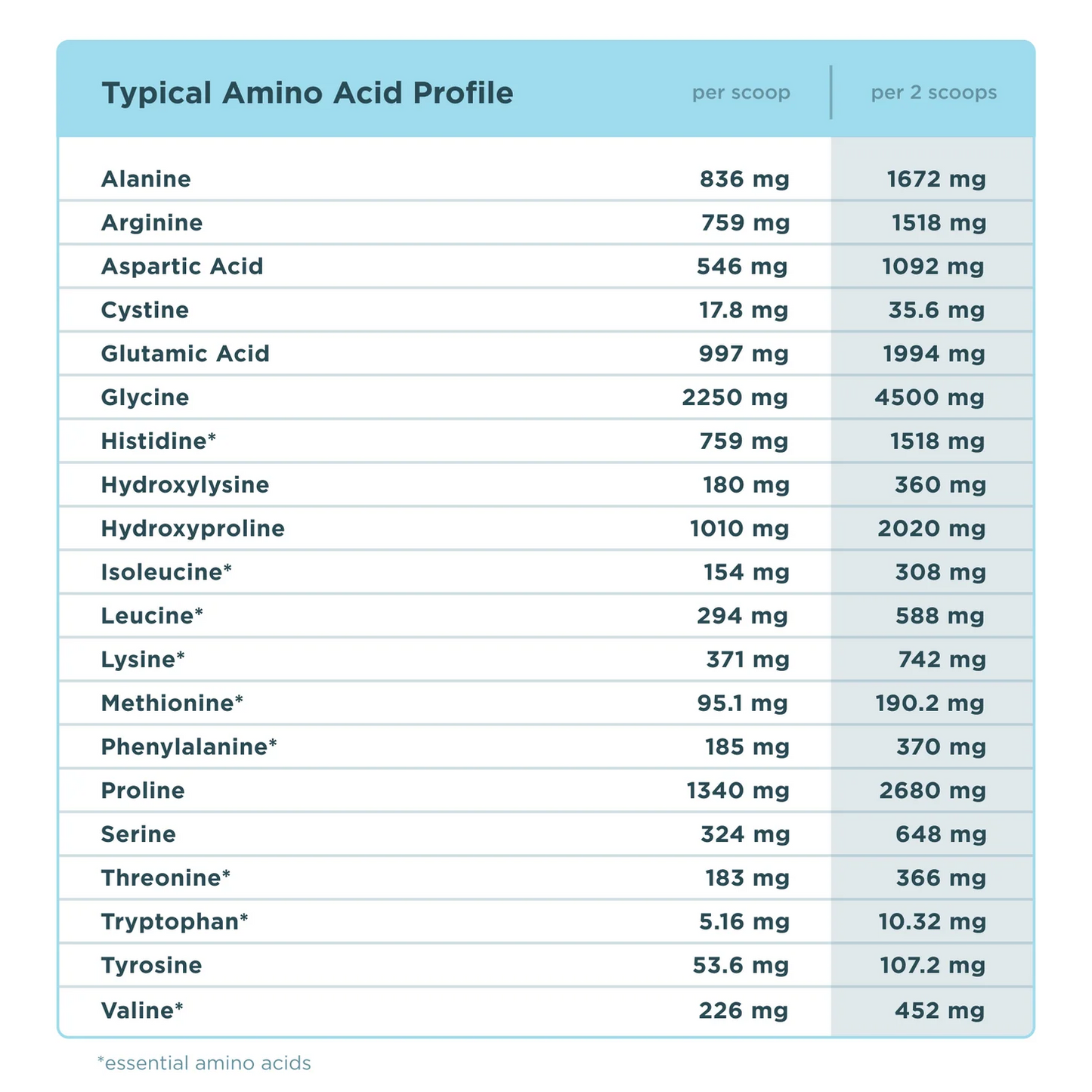 Ancient Nutrition Multi Collagen Protein 45 servings