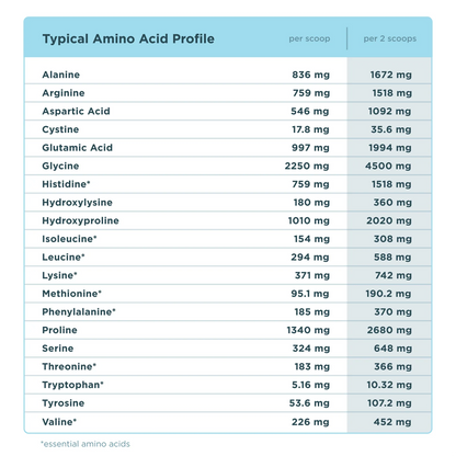 Ancient Nutrition Multi Collagen Protein 45 servings