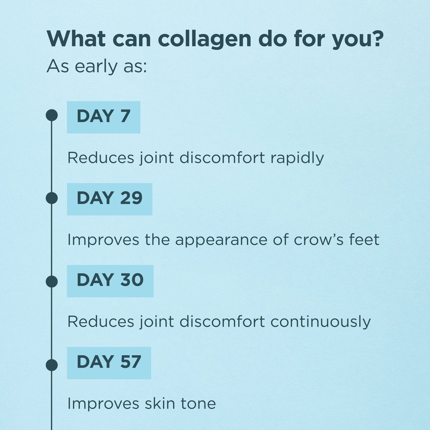 Multi Collagen Protein - Vanilla - 45 Serving