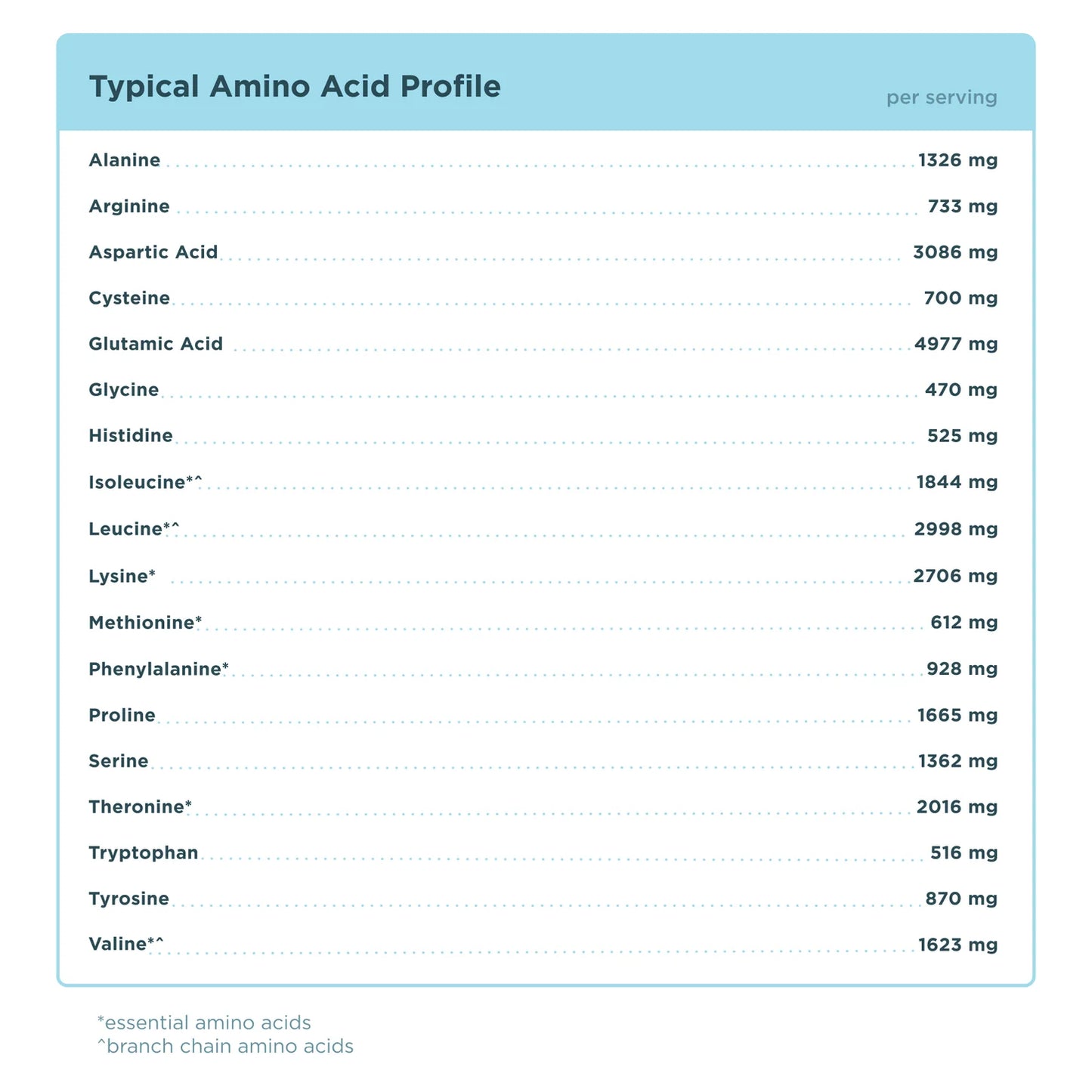 Ancient Nutrition Vanilla Bean Whey Protein